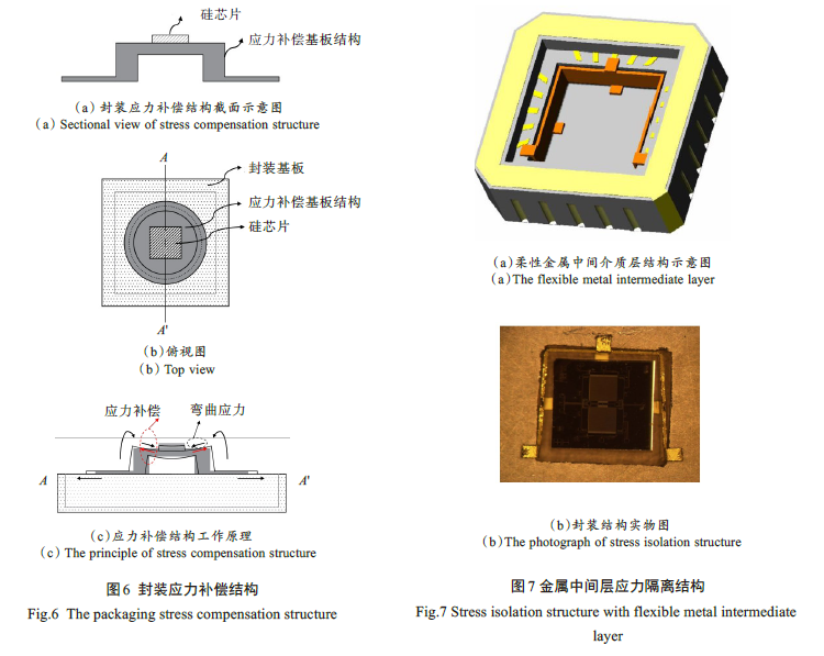 MEMS器件封裝無(wú)鉛錫膏深圳福英達(dá)資訊：MEMS 器件低應(yīng)力封裝技術(shù)