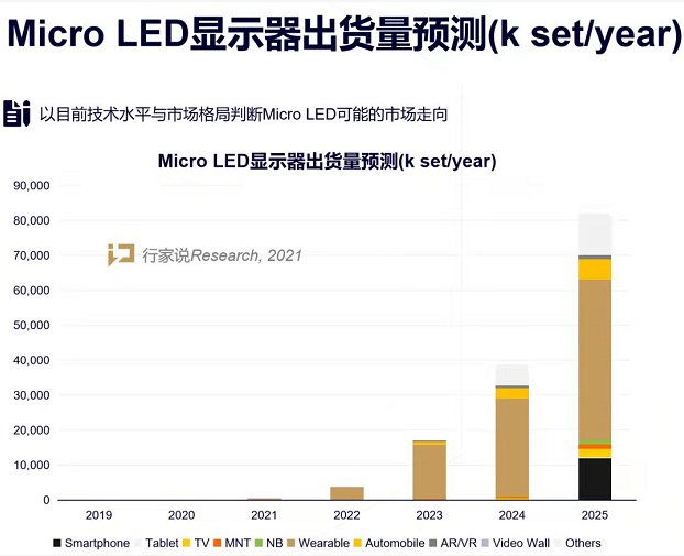 倒裝芯片封裝焊料深圳福英達(dá)分享：Micro LED電視價格大PK，進(jìn)軍消費大勢所趨？