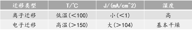 抗銀遷移無鉛無銀錫膏深圳福英達分享：半導(dǎo)體中的銀遷移現(xiàn)象