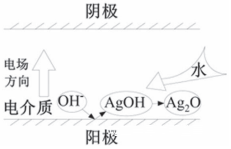 抗銀遷移無鉛無銀錫膏深圳福英達分享：半導(dǎo)體中的銀遷移現(xiàn)象
