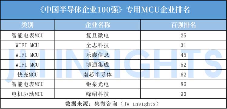 MCU封裝8號(hào)粉無(wú)鉛錫膏焊料深圳福英達(dá)分享：IoT—國(guó)產(chǎn)替代MCU市場(chǎng)突圍方向？