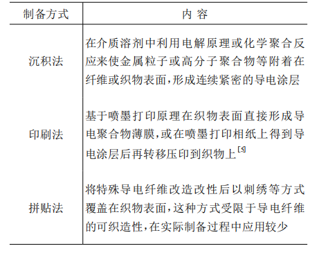 MEMS封裝錫膏焊料深圳福英達分享：柔性傳感器與服裝的碰撞