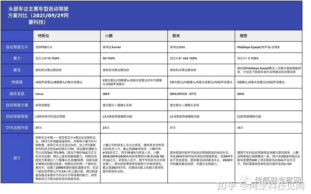 車規(guī)級(jí)無鉛錫膏焊料解決方案提供商深圳福英達(dá)分享：Mini LED 車載應(yīng)用與自動(dòng)駕駛傳感器