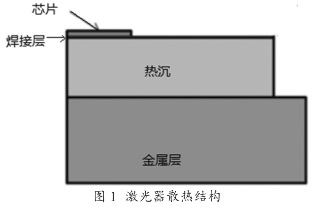 金錫Au80Sn20錫膏焊料(3號(hào)粉~6號(hào)粉)深圳福英達(dá)分享：激光器貼片封裝錫膏選擇-錫基、銦基、金基焊料